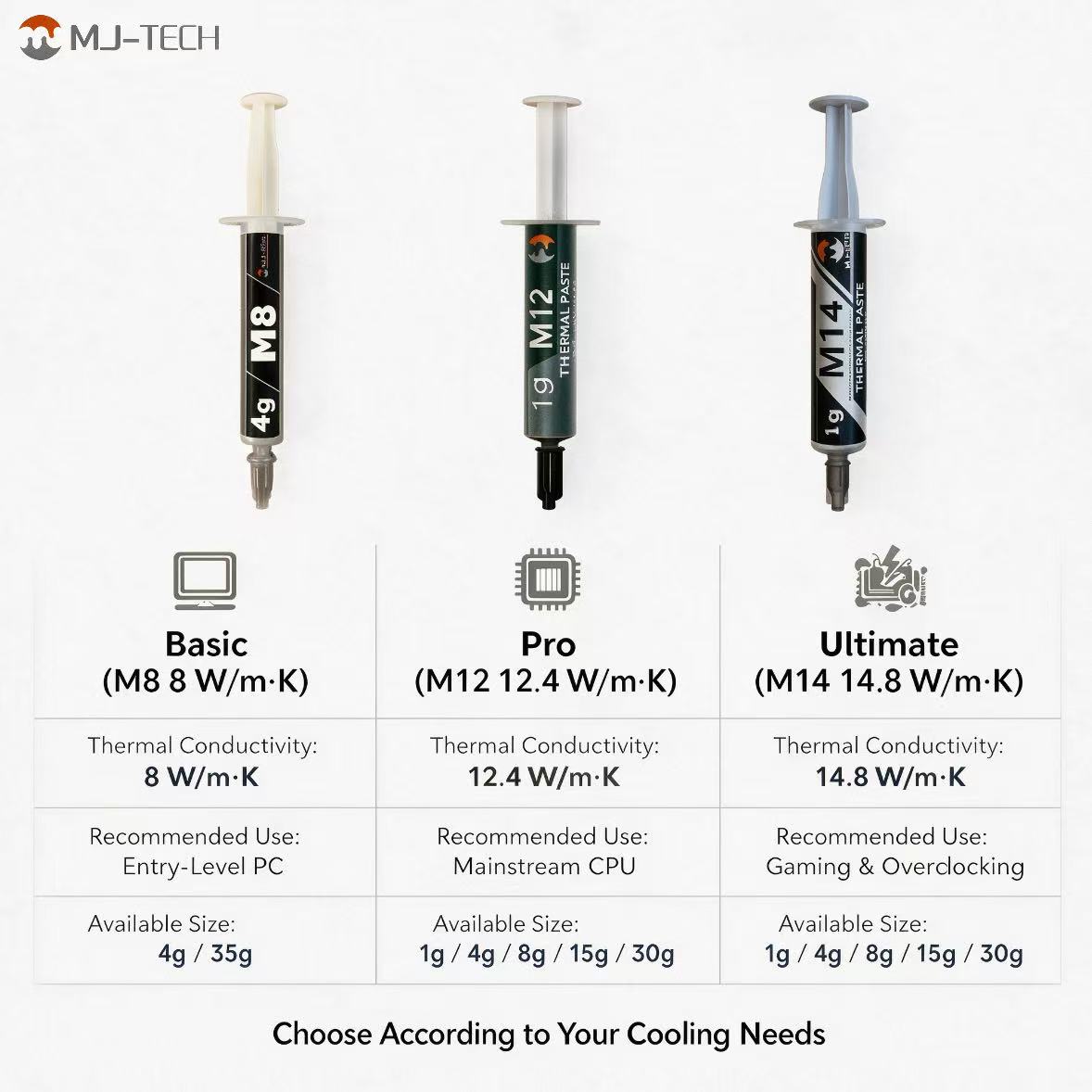 MJ-TECH M8 M12 M14 Wärmeleitpa – Thermal Paste Bewertung und Preis