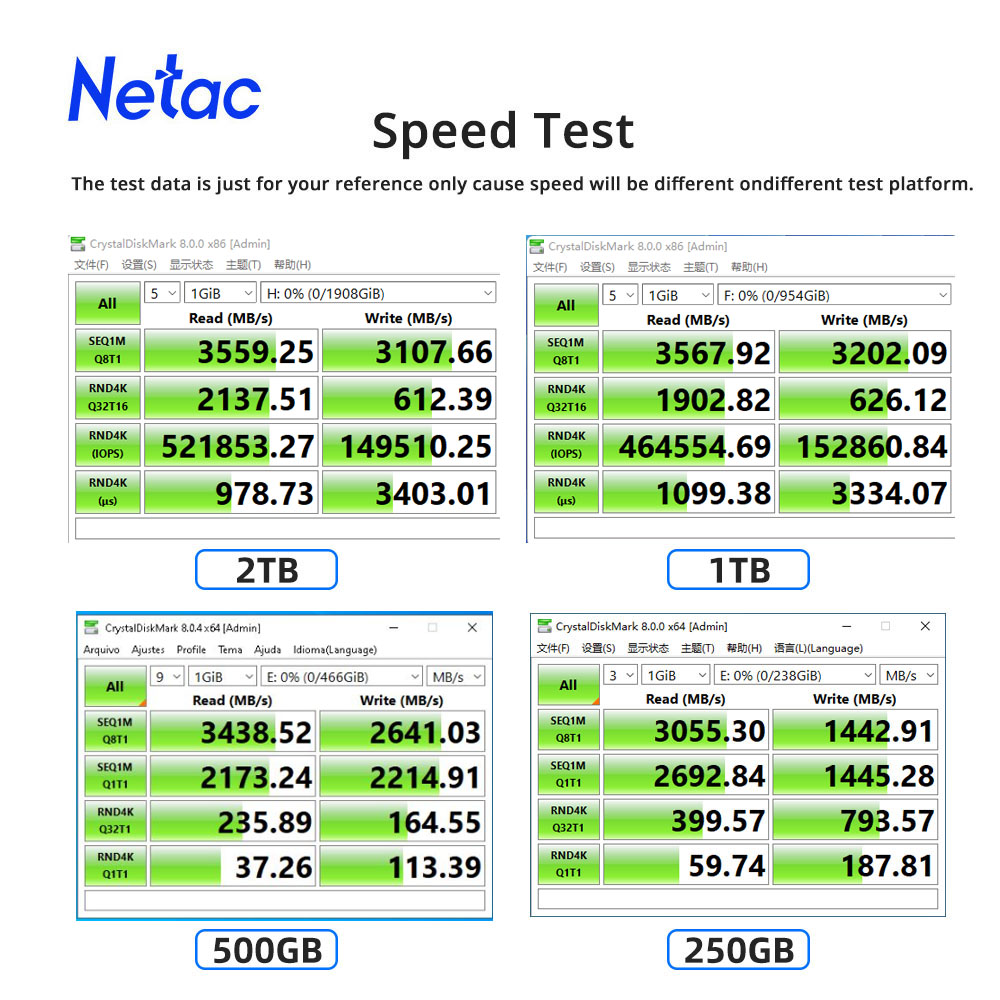 Netac NV3000 M2 SSD NVMe 3500  – Samsung Ssd 980 Pro Bewertung und Preis